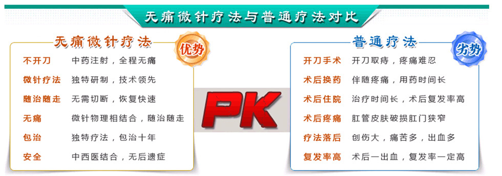 安氏疗法治痔疮 真功夫